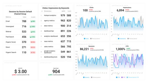 Dashboard example