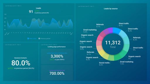 Dashboard example