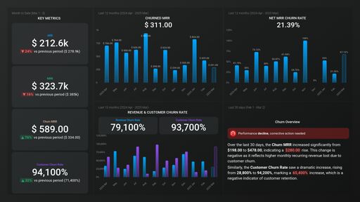 Dashboard example