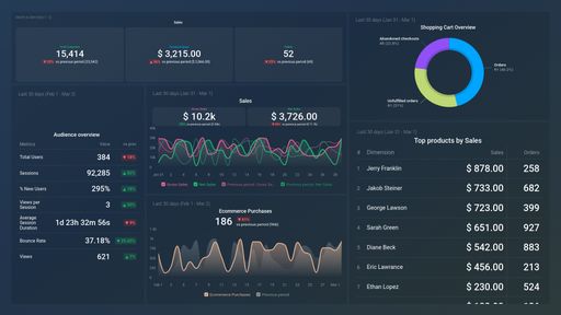 Dashboard example