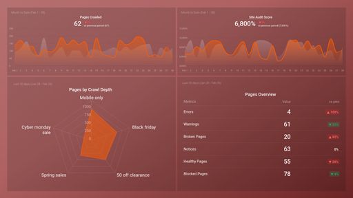 Dashboard example