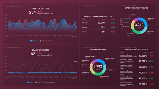 Dashboard example