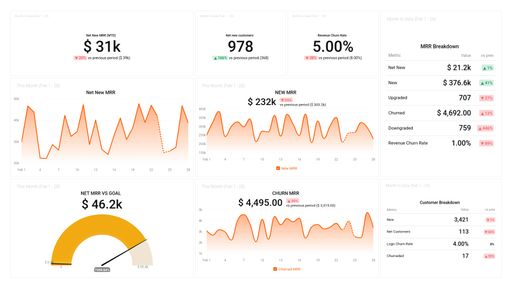 Dashboard example