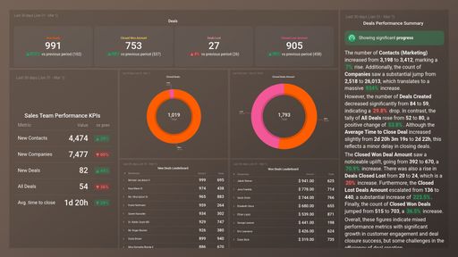 Dashboard example