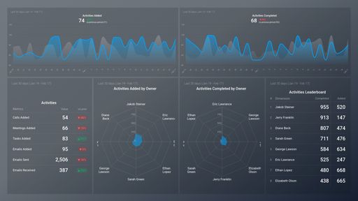 Dashboard example