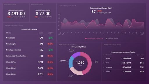 Dashboard example