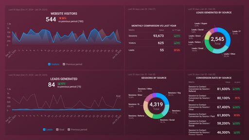 Dashboard example