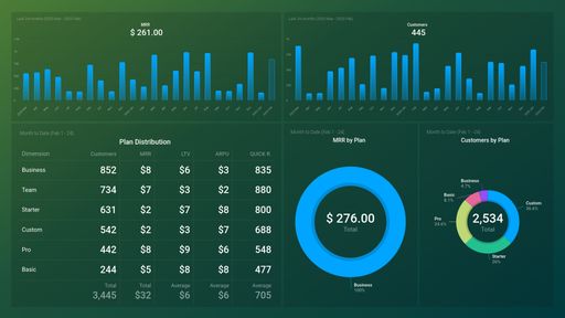 Dashboard example