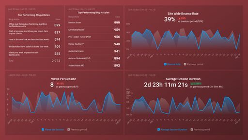 Dashboard example