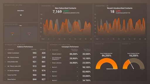 Dashboard example