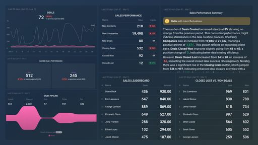 Dashboard example