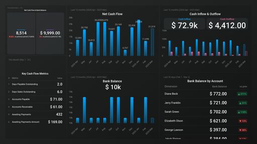 Dashboard example