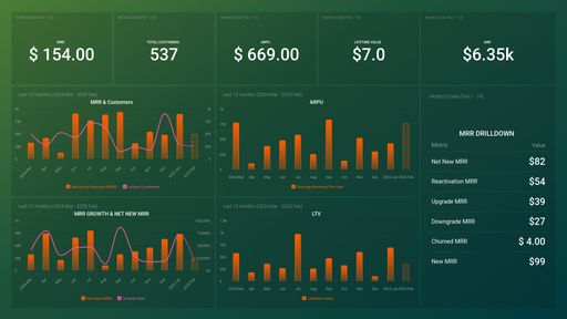 Dashboard example