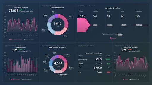 Dashboard example