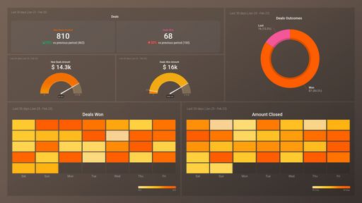 Dashboard example