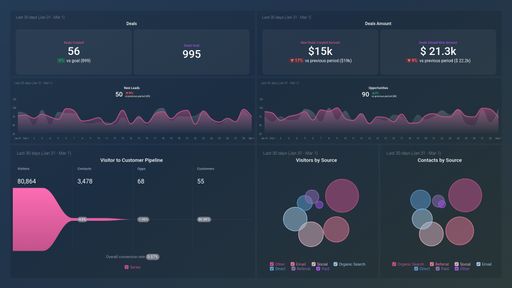 Dashboard example