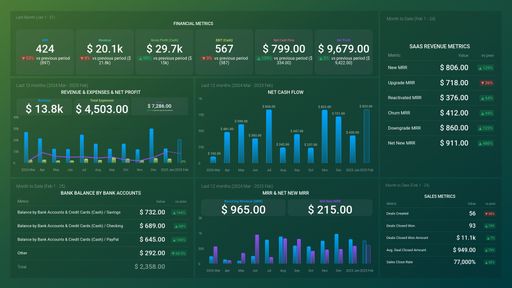 Dashboard example