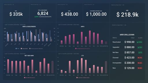 Dashboard example