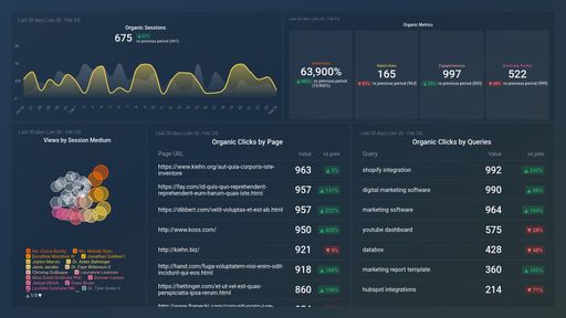 Dashboard example