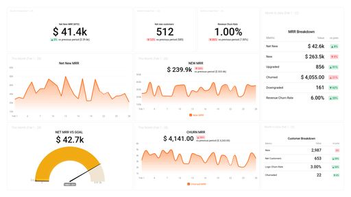 Dashboard example