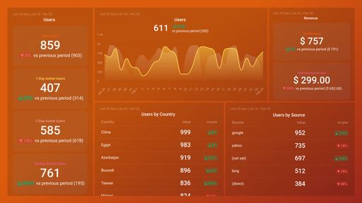 Dashboard example