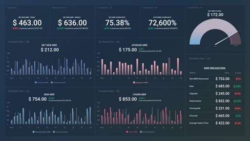 Dashboard example