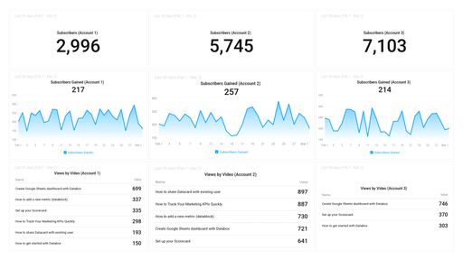 Dashboard example