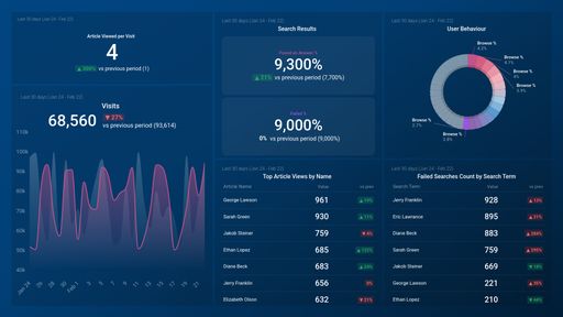 Dashboard example