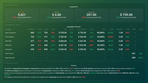 Dashboard example