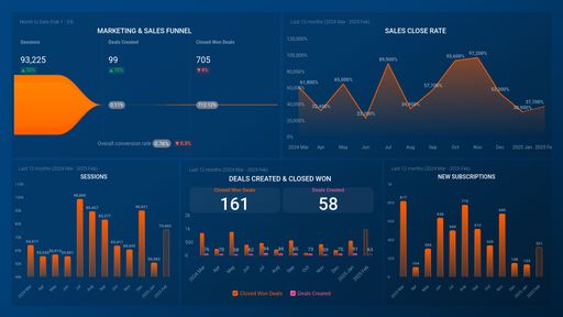 Dashboard example