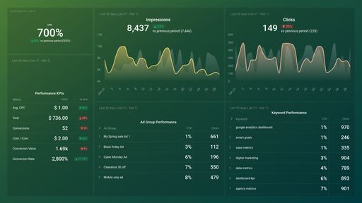 Dashboard example