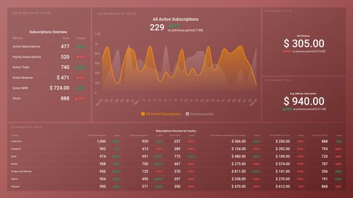 Dashboard example