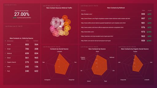 Dashboard example