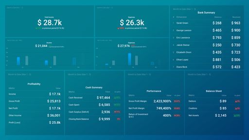 Dashboard example