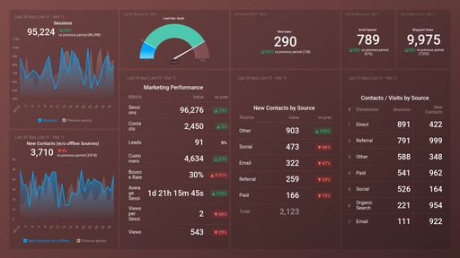 Dashboard example