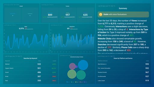 Dashboard example