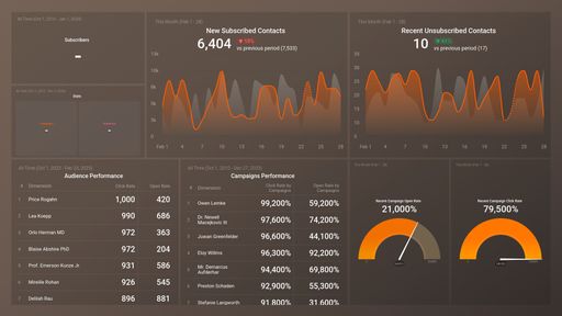 Dashboard example