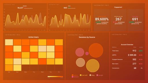 Dashboard example