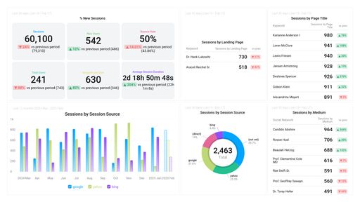 Dashboard example