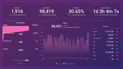 Dashboard example