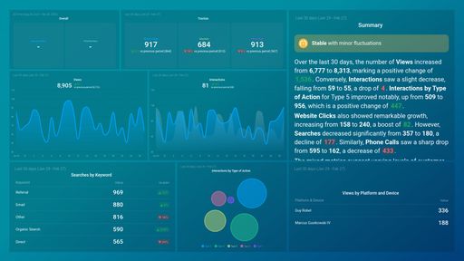 Dashboard example