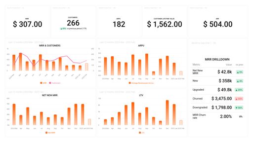 Dashboard example