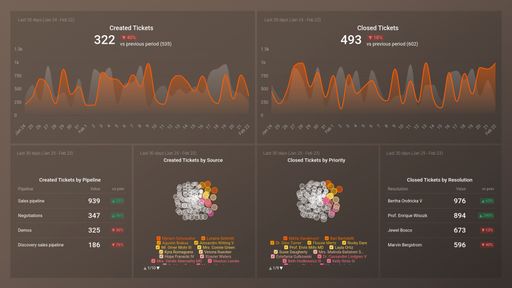 Dashboard example