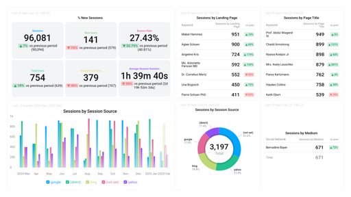 Dashboard example