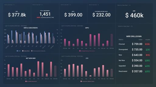 Dashboard example