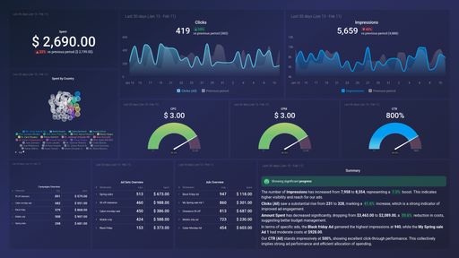 Dashboard example