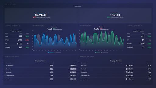 Dashboard example