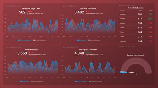 Dashboard example