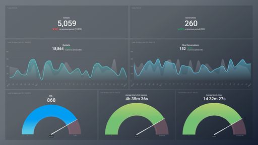 Dashboard example