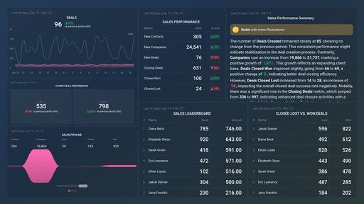 Dashboard example